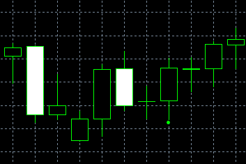 forex indicators: Три дня зсередини вгору і три дні зсередини вниз (харами аги і харами сазі)